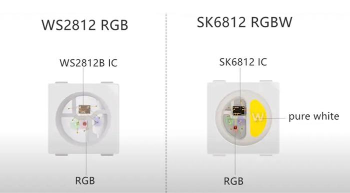 Comparação de Fita de LED WS2812B vs SK6812